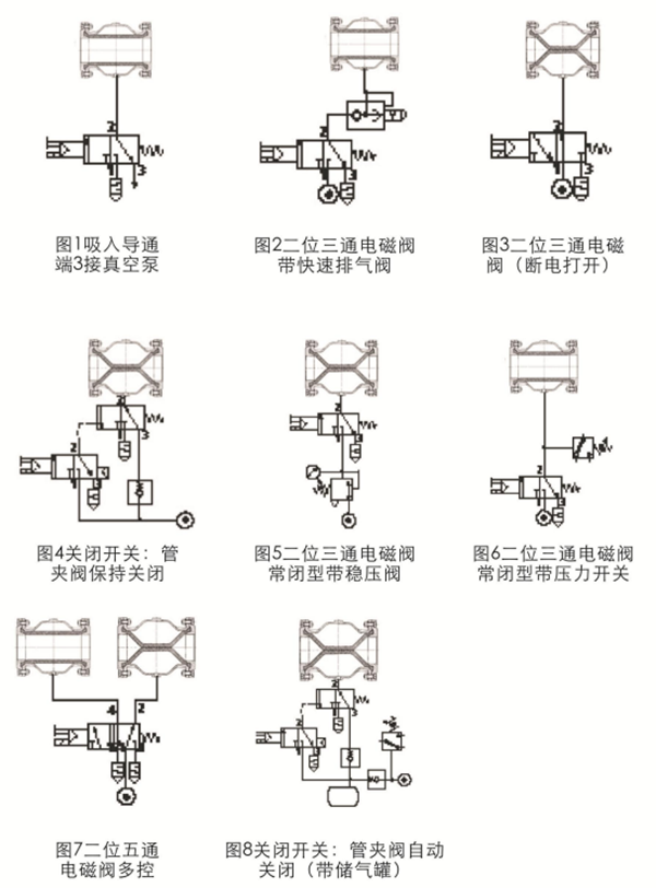 球形气囊式管夹阀控制型式