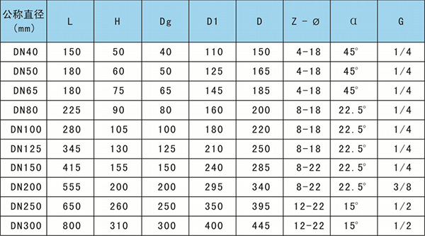 球形气囊式管夹阀外形尺寸