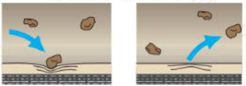 管夹阀工作示意图