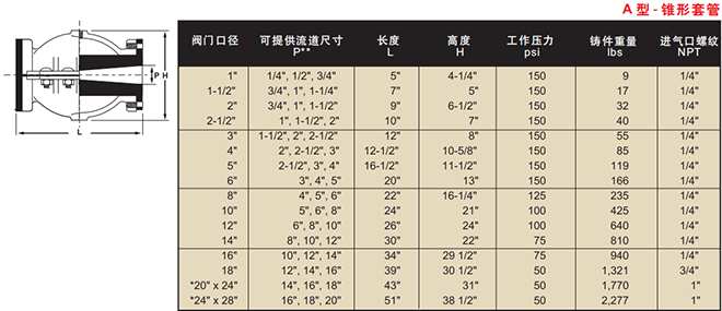 球形气囊式管夹阀结构示意图和相关尺寸
