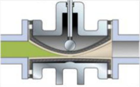 管夹阀工作原理