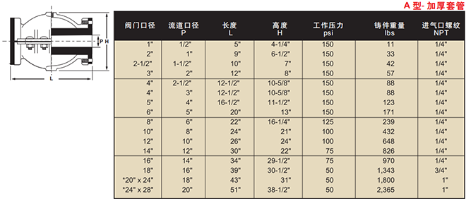 球形气囊式管夹阀的加厚套管结构示意图和相关尺寸