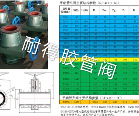 手动管夹阀产品参数