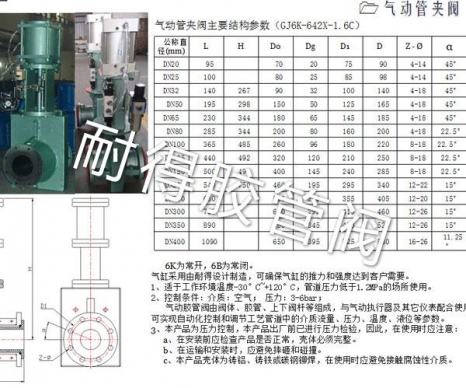 气动管夹阀产品参数