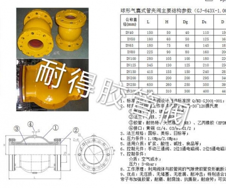 球形气囊式管夹阀产品参数