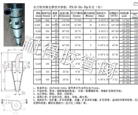 水力旋流器产品参数