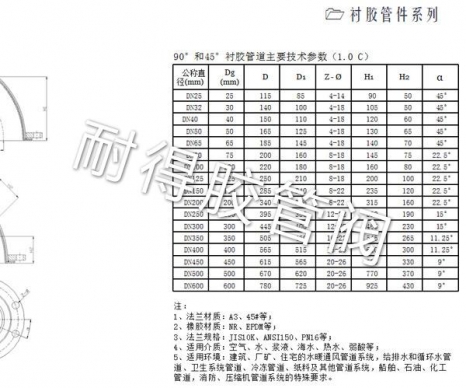 90°和45°衬胶管道产品参数