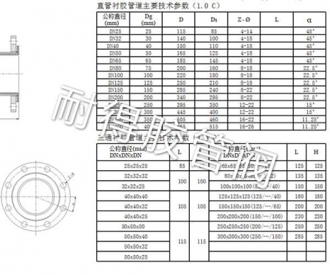 直管衬胶管道产品参数