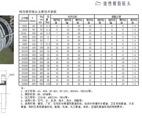 挠性橡胶接头产品参数
